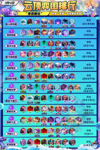 机甲精英克制阵容搭配图(刀塔传奇钛合金机甲阵容)插图2