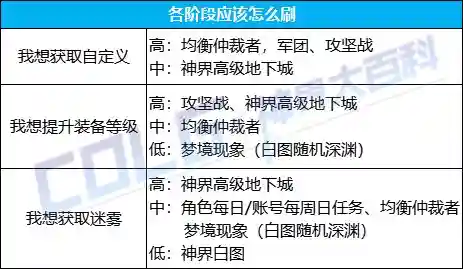 深渊懒人打法推荐阵容搭配(原神深渊配队推荐平民)插图8