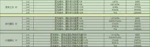 星域之王阵容搭配图(上古王冠阵容推荐)插图9
