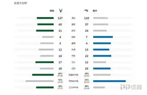 字母哥对魔术队(NBA魔术队)插图4