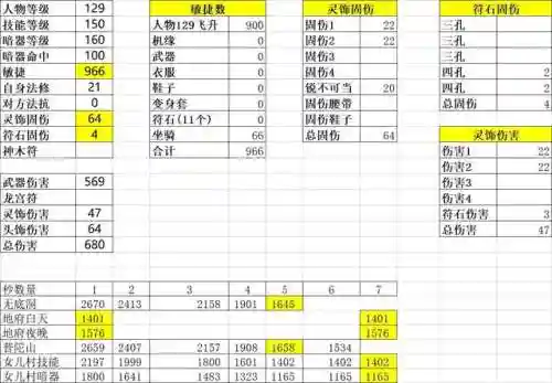 梦幻抓小鬼阵容搭配攻略(梦幻西游抓鬼一回合阵容)插图3