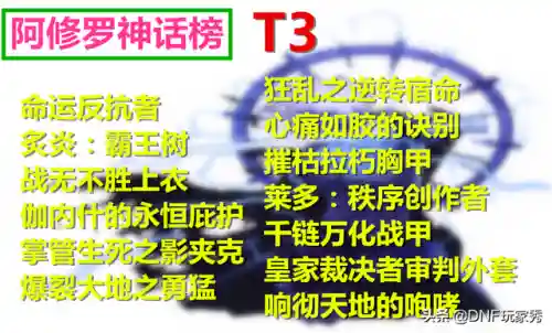 dnf阿修罗神话排名(阿修罗是哪里的神话人物)插图4