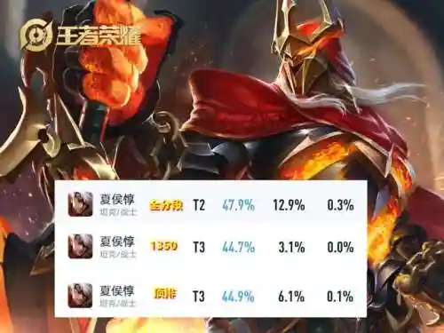 夏侯打野搭配阵容推荐图(吕布夏侯惇完美阵容)插图1