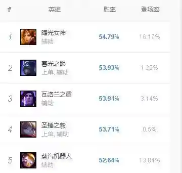德邦符文怎么配(德邦秒人出装)插图12