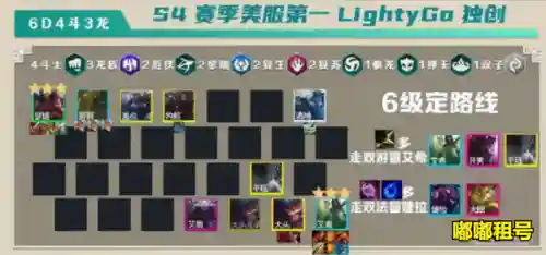 云顶7.5龙拳阵容搭配(云顶之弈阵容搭配图表)插图2