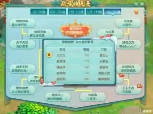 神奇宝贝各系冠军阵容搭配(精灵宝可梦阵容推荐)