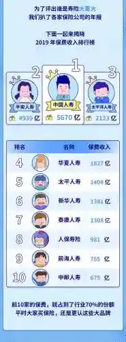 保险公司哪家口碑最好(中国车险最好十大排名表)插图2