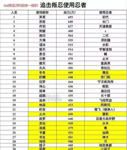 狙击叛忍阵容搭配推荐(忍法战场忍界大战阵容)插图2