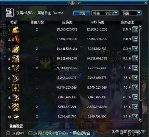 鬼泣套最强搭配阵容图解(鬼泣最强装备搭配2023)插图2