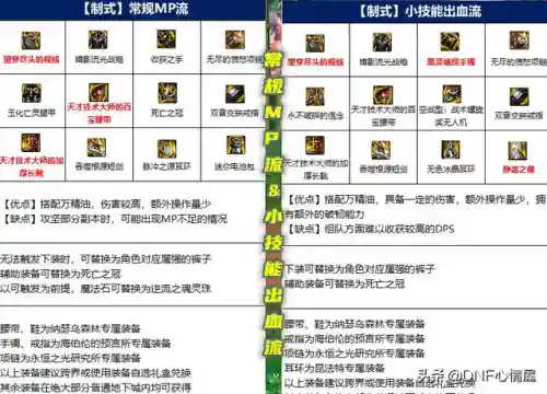 剑皇105史诗搭配阵容(剑帝85史诗套的选择)插图7