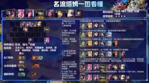 云顶赏金猎人搭配什么阵容(云顶之弈赏金猎人出什么装备)插图6