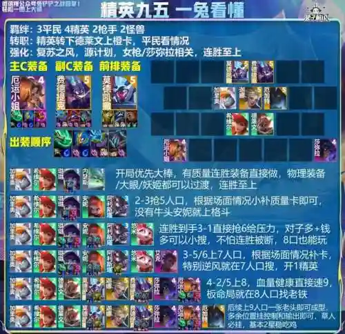 3.1版本阵容搭配(云顶之弈阵容搭配图表)插图7