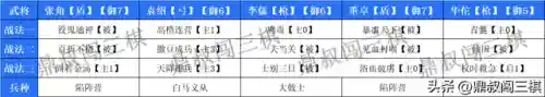 战棋版群雄阵容怎么搭配(战棋三国最强阵容)插图6