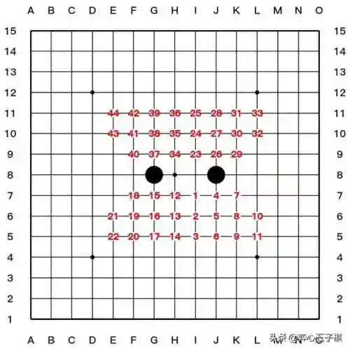 五子棋先手必胜开局图(五子棋基本玩法)插图2