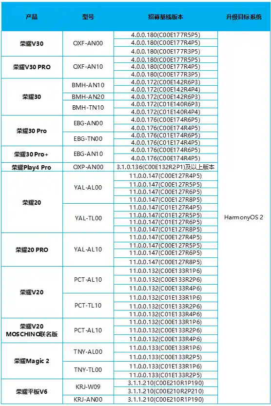 荣耀手机怎么升级鸿蒙系统(magic系统和鸿蒙谁好)插图3