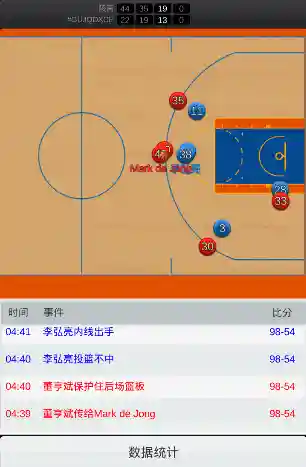 好玩的篮球经理游戏(nba打篮球的游戏)插图1
