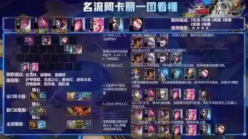 名流挑战永恩阵容搭配(流浪者阵容)插图4