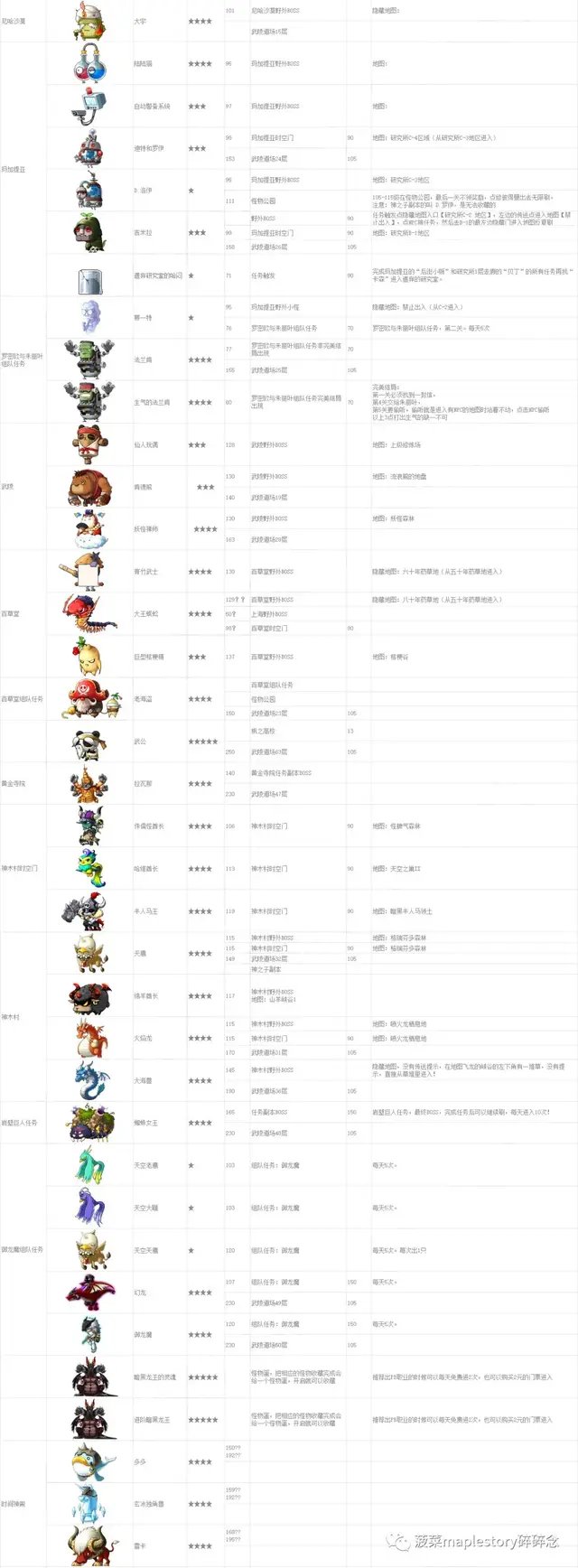 冒险岛怪物图鉴专区(冒险岛079版本怪物资料)插图27 冒险岛怪物图鉴专区(冒险岛079版本怪物资料)插图27
