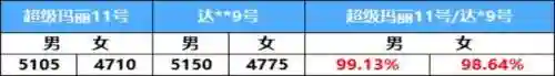 超级马莉阵容最新搭配(云顶之弈阵容搭配图表)插图2