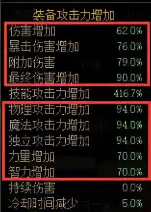 dnf团本怎么搭配阵容(dnf)插图8