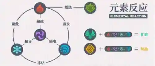 原神风魔龙阵容搭配(原神风魔龙有必要打吗)插图9