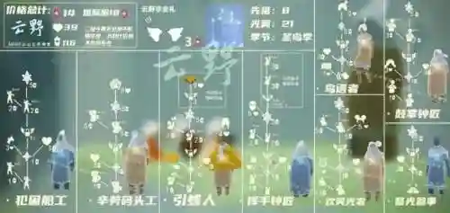 光遇先祖图鉴(光遇全物品图鉴)插图1