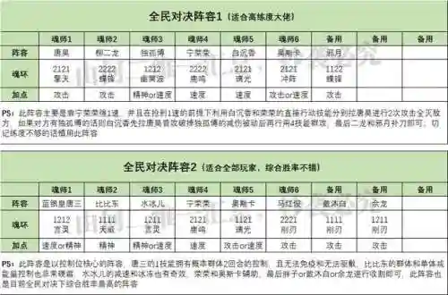 魂师对决新区阵容搭配(斗罗大陆魂师对决新区开服时间)插图4