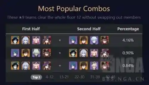 深渊12-1阵容搭配(放置奇兵阵容搭配)插图2