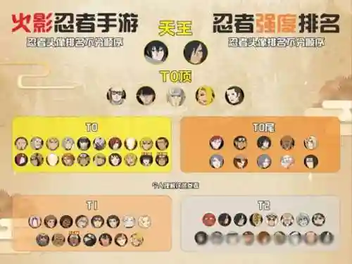 天道超哥怎么搭配阵容(神仙道T0阵容)