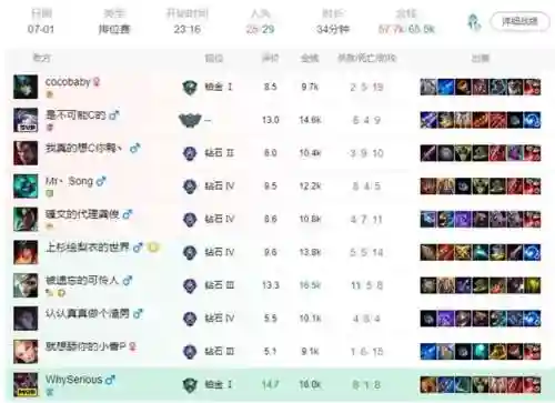 英雄联盟小丑阵容搭配推荐(云顶之弈小丑阵容出装)插图3