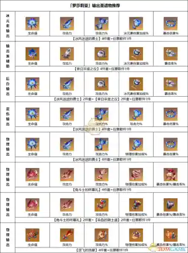可莉武装阵容怎么搭配(原神可莉最强阵容搭配)插图18