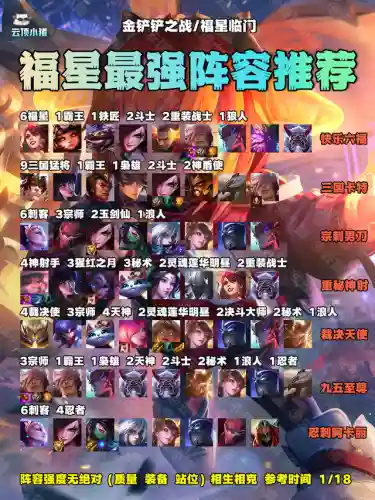 福星排位阵容搭配图片大全(lol阵容搭配的原则)插图1