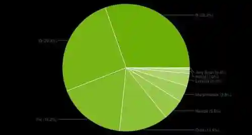 安卓系统升级(android7升级包下载)插图16