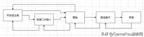 倩女幽魂网游好玩吗(什么网游好玩)插图13 倩女幽魂网游好玩吗(什么网游好玩)插图13
