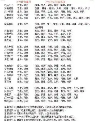 魔境物语守卫阵容搭配攻略(王者荣耀长城守卫军阵容)插图1