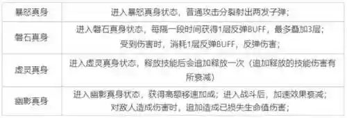 觉醒之战套路阵容搭配图(觉醒之战哪个英雄最厉害)插图10