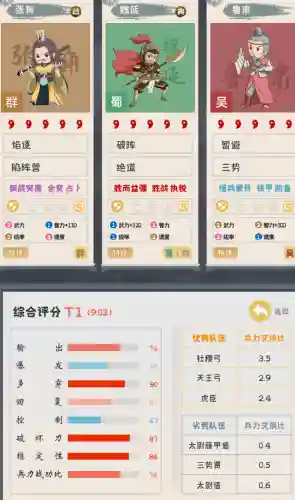 保镖强袭阵容搭配攻略(暴走军团阵容搭配推荐)插图4