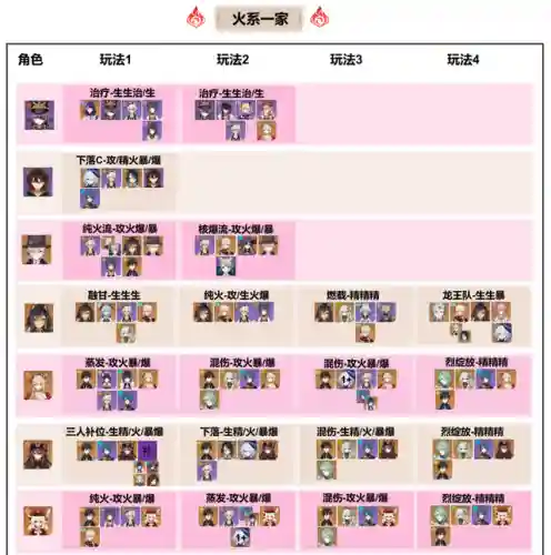五水五火阵容搭配(五水是哪五种水)插图2