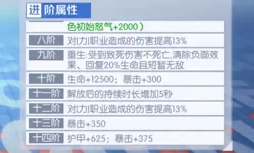 境界魂之觉醒 阵容搭配(武魂觉醒平民最适合阵容)插图6