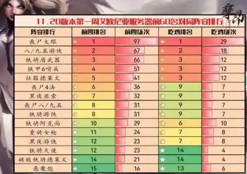 云顶之弈赛事阵容搭配(云顶之弈全明星表演赛)插图1