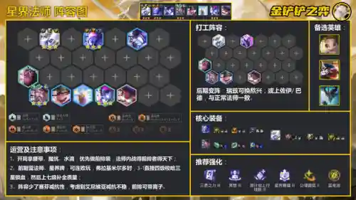 法师星界阵容搭配推荐(云顶之弈最新法师阵容)插图3