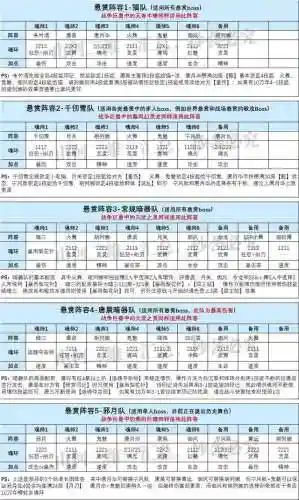 魂师对决阵容搭配强攻(魂师对决后期最强阵容T0)插图3