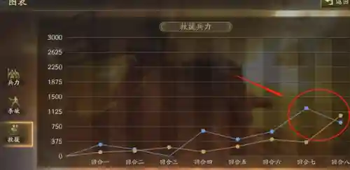 初始队伍搭配阵容最新(开荒最舒服的阵容)插图5