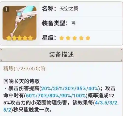 公子培养攻略和阵容搭配(公子最佳圣遗物搭配)插图8