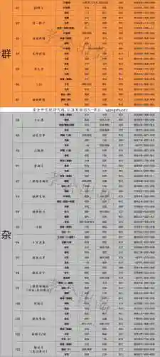 三战搭配阵容思路(三国志战略版最强阵容)插图4