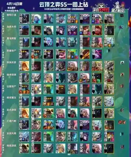 福星铲子阵容搭配图表大全(金铲铲福星最新版本最强阵容)插图7