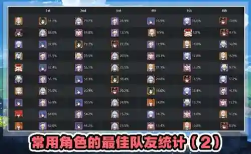 深渊怎么搭配阵容最好打(原神深渊配队推荐平民)插图4