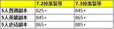 魔兽再临最强阵容 搭配(魔兽三国后期最强阵容)插图3