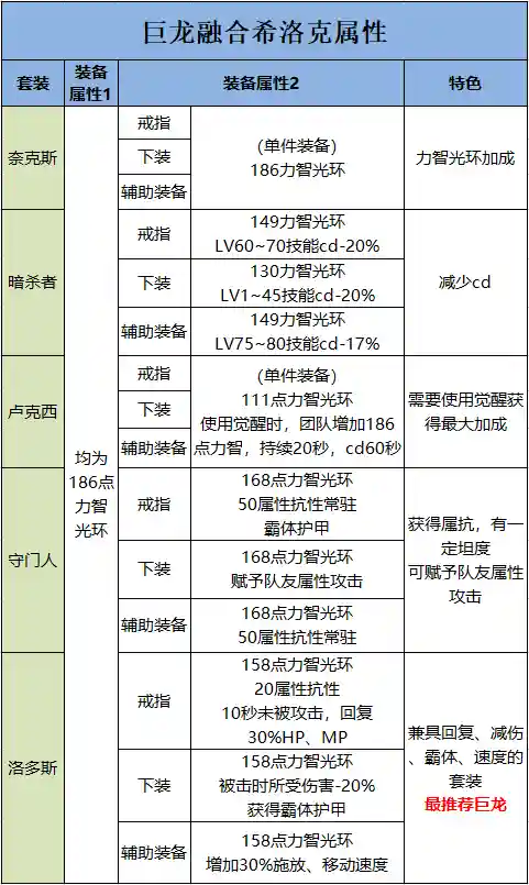 深渊巨龙阵容怎么搭配最好(原神深渊t0阵容)插图4