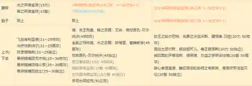 dnf宝珠大全100版本(DNF宝珠大全)插图1